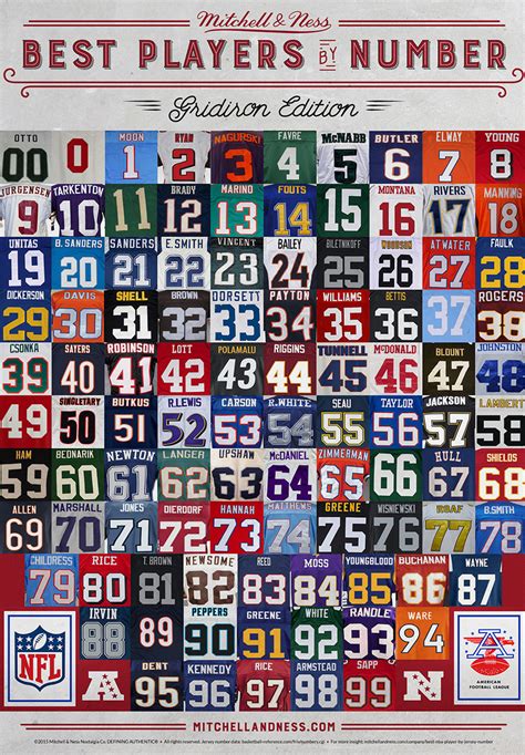 Graphic: The best NFL players to wear each number, from 00 (Otto) to 99 ...