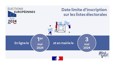 Élections européennes 2024 Inscrivez vous sur les listes électorales