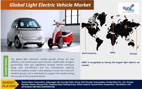 Light Electric Vehicle Market Size Report Forecast 2030