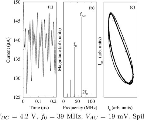 Figure From Quasiperiodic Time Dependent Current In Driven