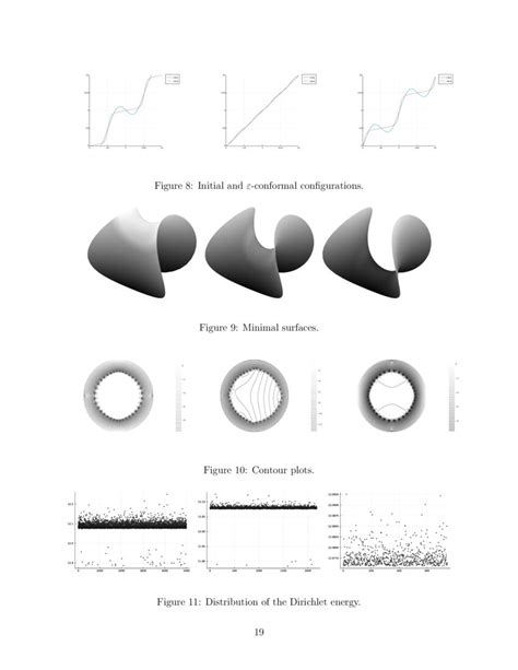 Numerical Analysis For The Plateau Problem By The Method Of Fundamental