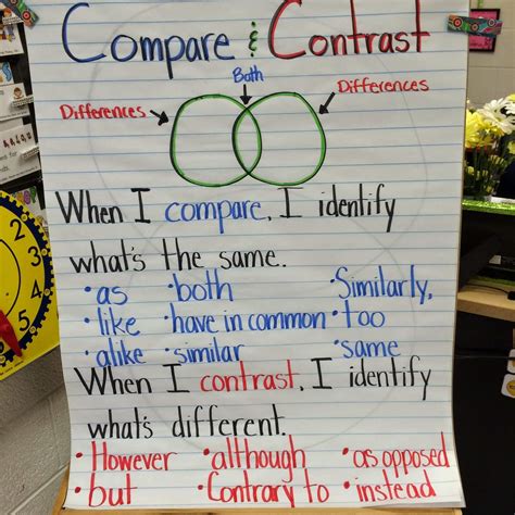 Compare And Contrast For Second Grade