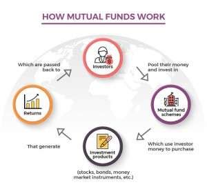 How Mutual Funds Work Insightsinsights