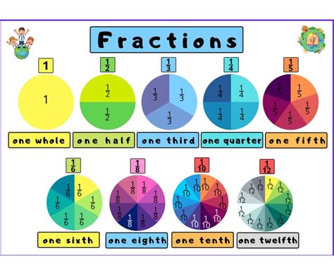 Fraction Pie Charts Printable