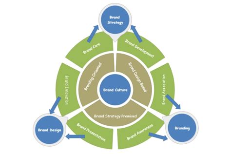 10 Plantillas De Diagramas Circulares Editables Gratis Edrawmax