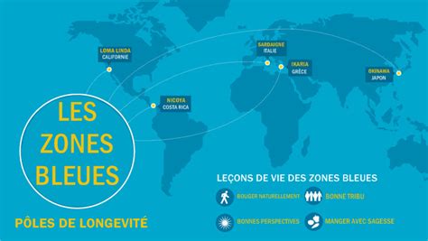 Zones Bleues Centenaires Champions de la Longévité Sciences Santé