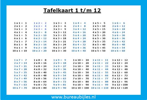 Tafelkaart Tafels Tm Bureau Bijles