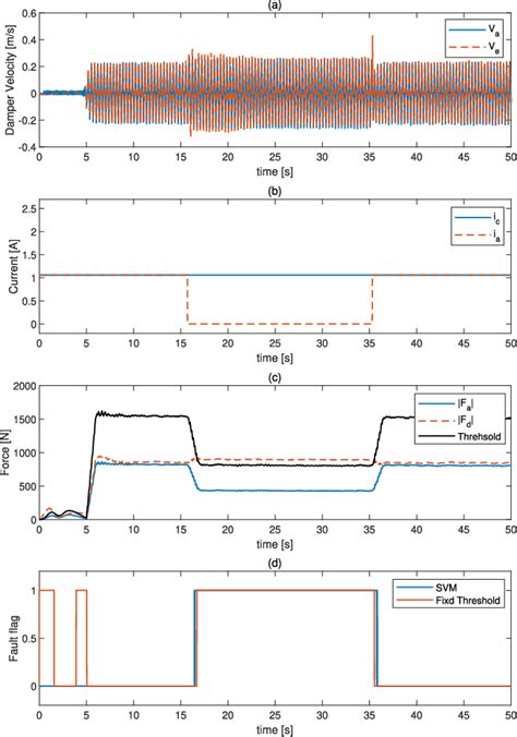 Takagisugeno Fuzzy Observer Based Magnetorheological Damper Fault