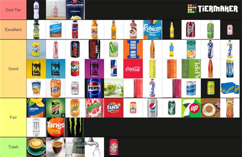 Ultimate Uk Drinks Tier List Community Rankings Tiermaker