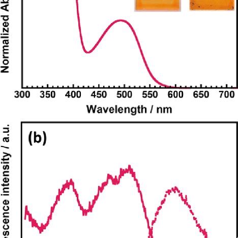 Dbr Pi Film A Uvvis Absorption Spectrum And B Excitation Emission