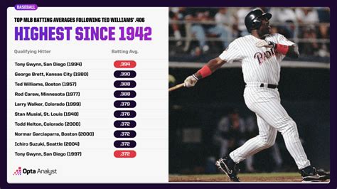 Mlb Batting Statistics Image To U