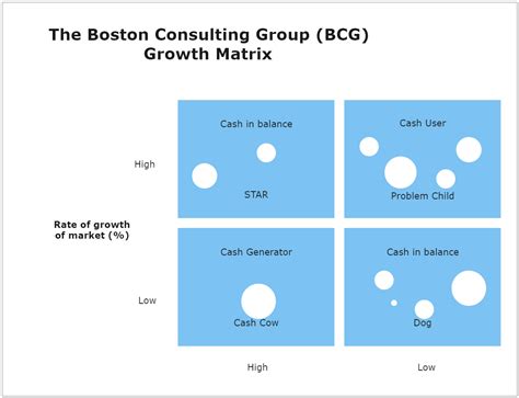 Bcg Matrix Template Edrawmax Edrawmax Templates