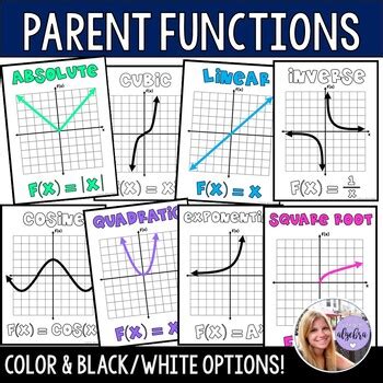 Parent Function Poster Set For High School Math Classes By Iteachalgebra