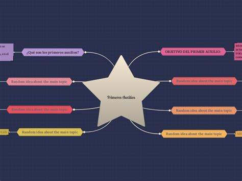 Primeros Auxilios Mind Map