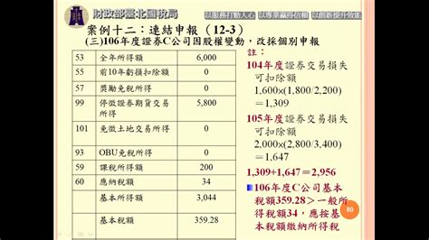 1080327 Part 1 營利事業所得稅最低稅負制講習會 上 YouTube