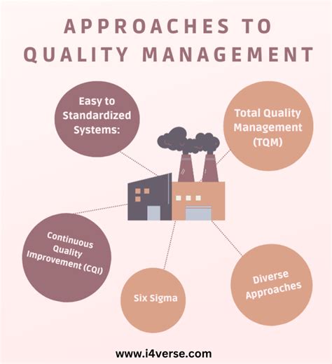 What Is A Quality Management System In Manufacturing