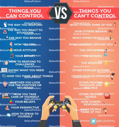 Things You Can Control Vs Things You Cant Control The Uks Leading