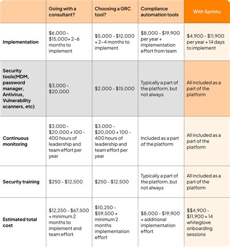 How Much Does HIPAA Compliance Certification Cost In 2024