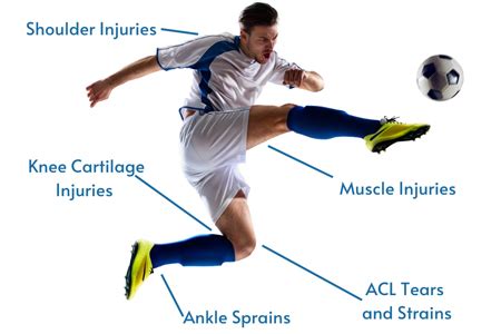 Common Injuries in Soccer Players