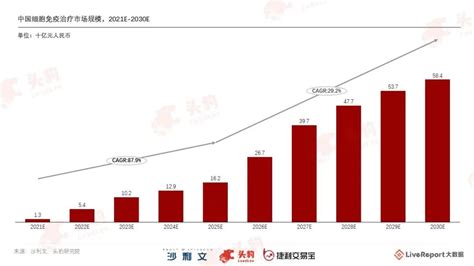 头豹、沙利文等机构联合发布《2023年港股18a生物科技行业发展白皮书》，18a助力生物科技行业发展