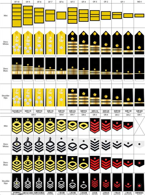 Re-militarized Imperial Japanese Navy by Dragon-of-Ra on DeviantArt