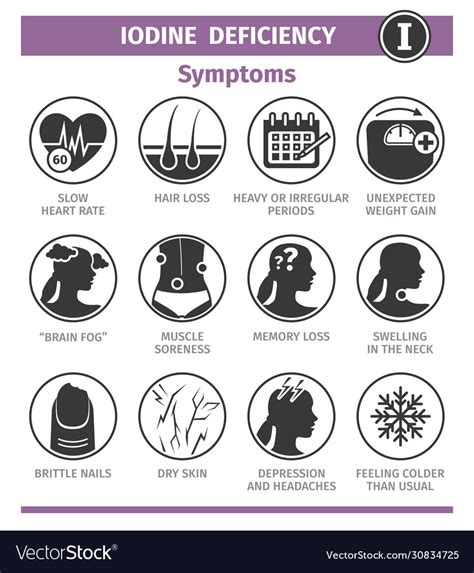 Symptoms And Causes Iodine Deficiency Template Vector Image