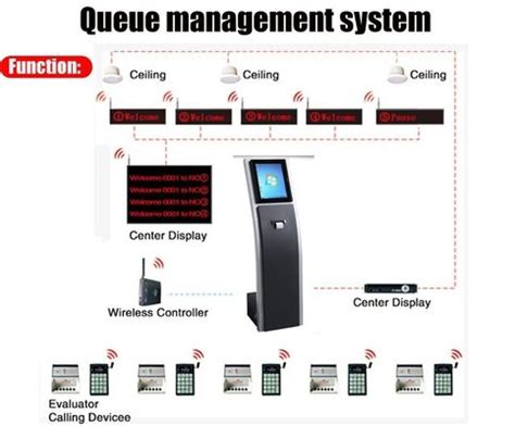 Bank Hospital Self Service Kiosk Queue Management Touch Screen