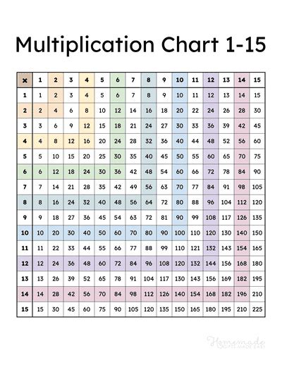 Free Printable Times Table Chart Up To 100 Download Free Printable