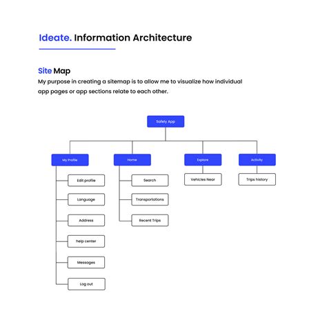 Safely Transportation App - UI/UX Case Study | Images :: Behance