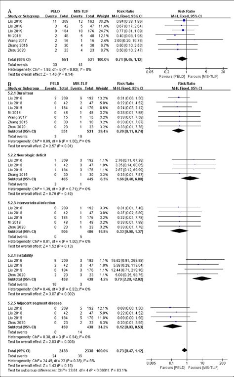 Figure 5 From Comparison Of Percutaneous Endoscopic Lumbar Discectomy