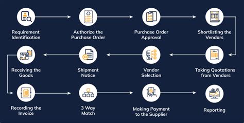 Bautomate Procure To Pay P2P Automation