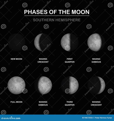 Moon Phases Southern Hemisphere Stock Vector - Illustration of ...