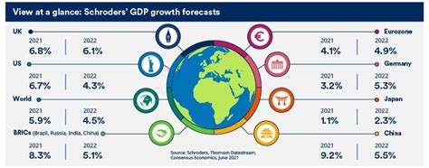 A Snapshot Of The Global Economy In June 2021