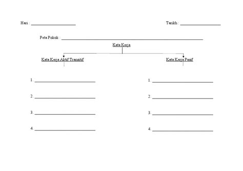 Peta Pokok Pdf