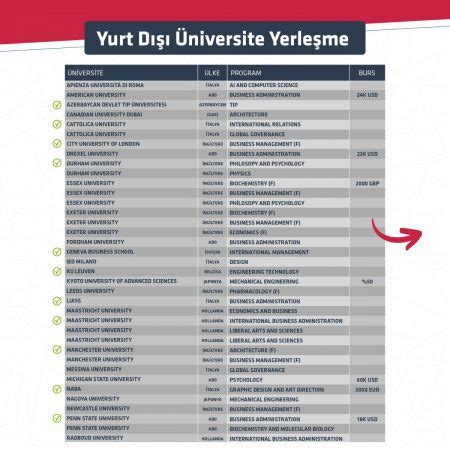 2023 Yurt Dışı Üniversite Kabullerimiz TED RÖNESANS KOLEJİ