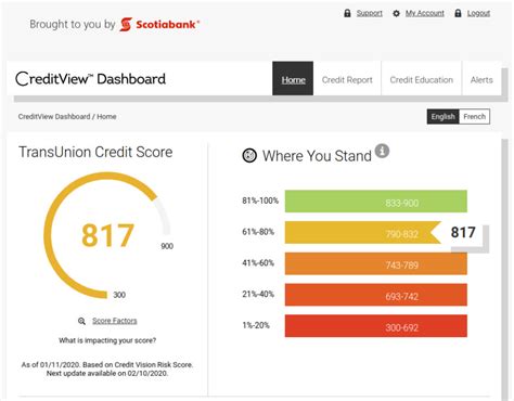 Soft Credit Check Vs. Hard Credit Check: How It Impacts Your Credit ...