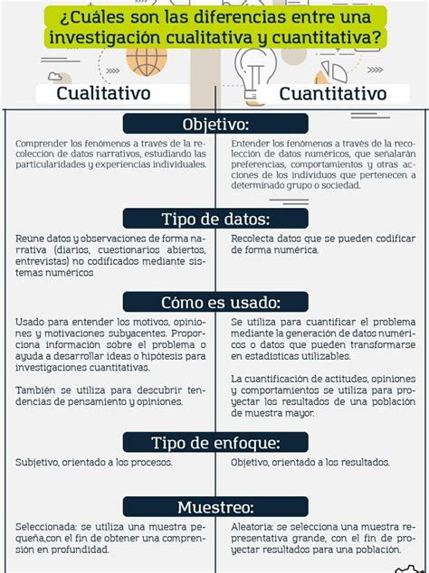 Metodolog A Investigaci N Fundamentos De Investigacion Tecnologias