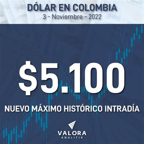 Valora Analitik on Twitter TRM Dólar en Colombia alcanza nuevo