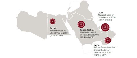 The Potential Impact Of Artificial Intelligence In The Middle East