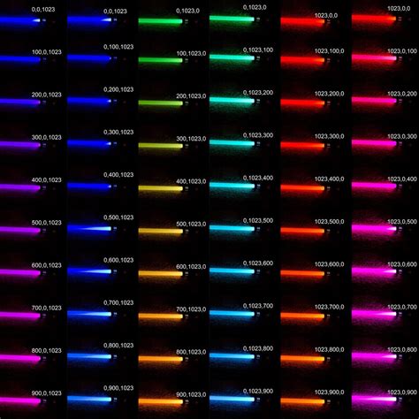 All The Lightsaber Crystal Colors In SWTOR (see Comments For More Info ...