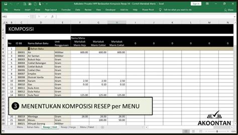 Ak Aw Xl Kalkulator Hpp Usaha Kue Martabak Roti Komposisi