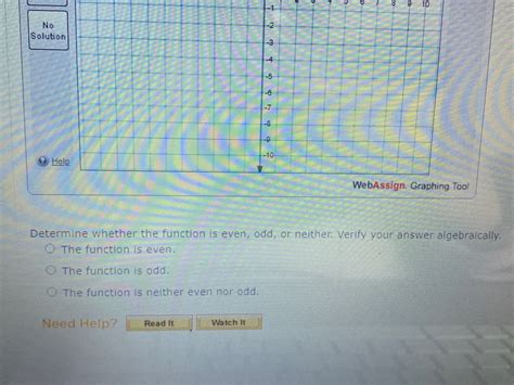 Answered Sketch A Graph Of The Function F X … Bartleby