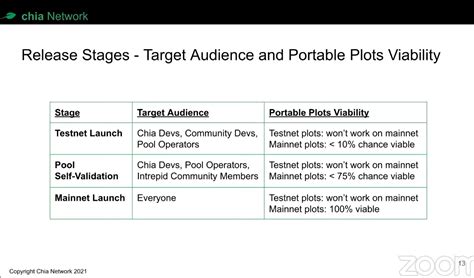 Chia Pools for Pool Operators webinar (youtube) : r/chia