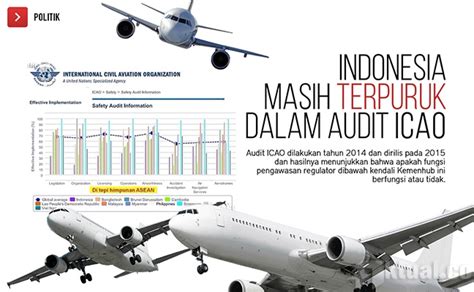 Safety Penerbangan Masih Rendah Ini Hasil Audit Icao Aktual