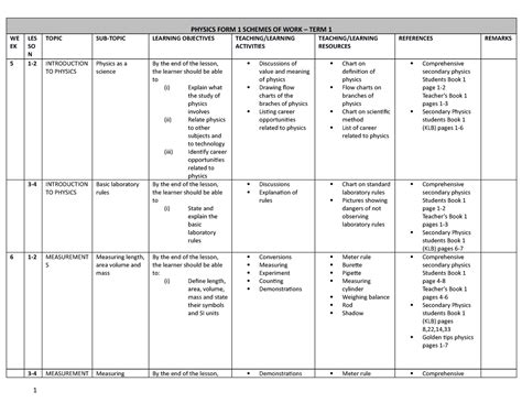 Physics Form Term Physcis Scheme Of Work Form One Physics Form