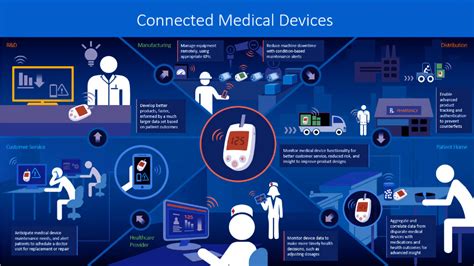 Wearable Devices And Iot In Healthcare Revolutionizing Patient