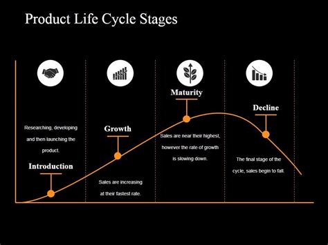 Product Life Cycle Stages Ppt Powerpoint Presentation Summary Example Topics