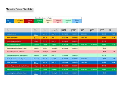 Free Printable Multiple Project Tracking Excel Pdf Simple