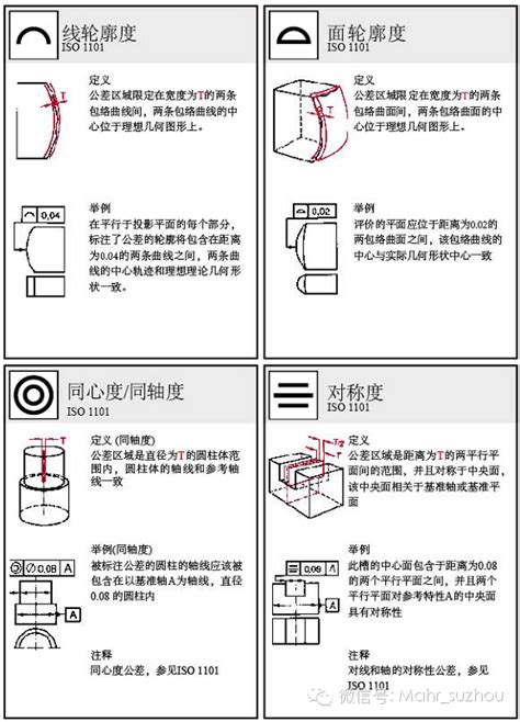 绝了！形位公差标注大全，动画演示，拿去当教材！ 知乎