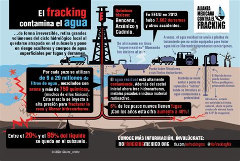 Uno De Cada Cuatro Pozos Petroleros En México Ha Sido Tocado Por El